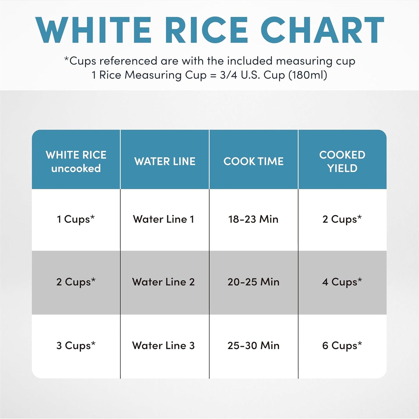 Aroma 6-Cup (Cooked) 1.5 Qt. One Touch Rice Cooker, White (ARC-363NG), 6 Cup Cooked/ 3 Cup Uncook/ 1.5 Qt.