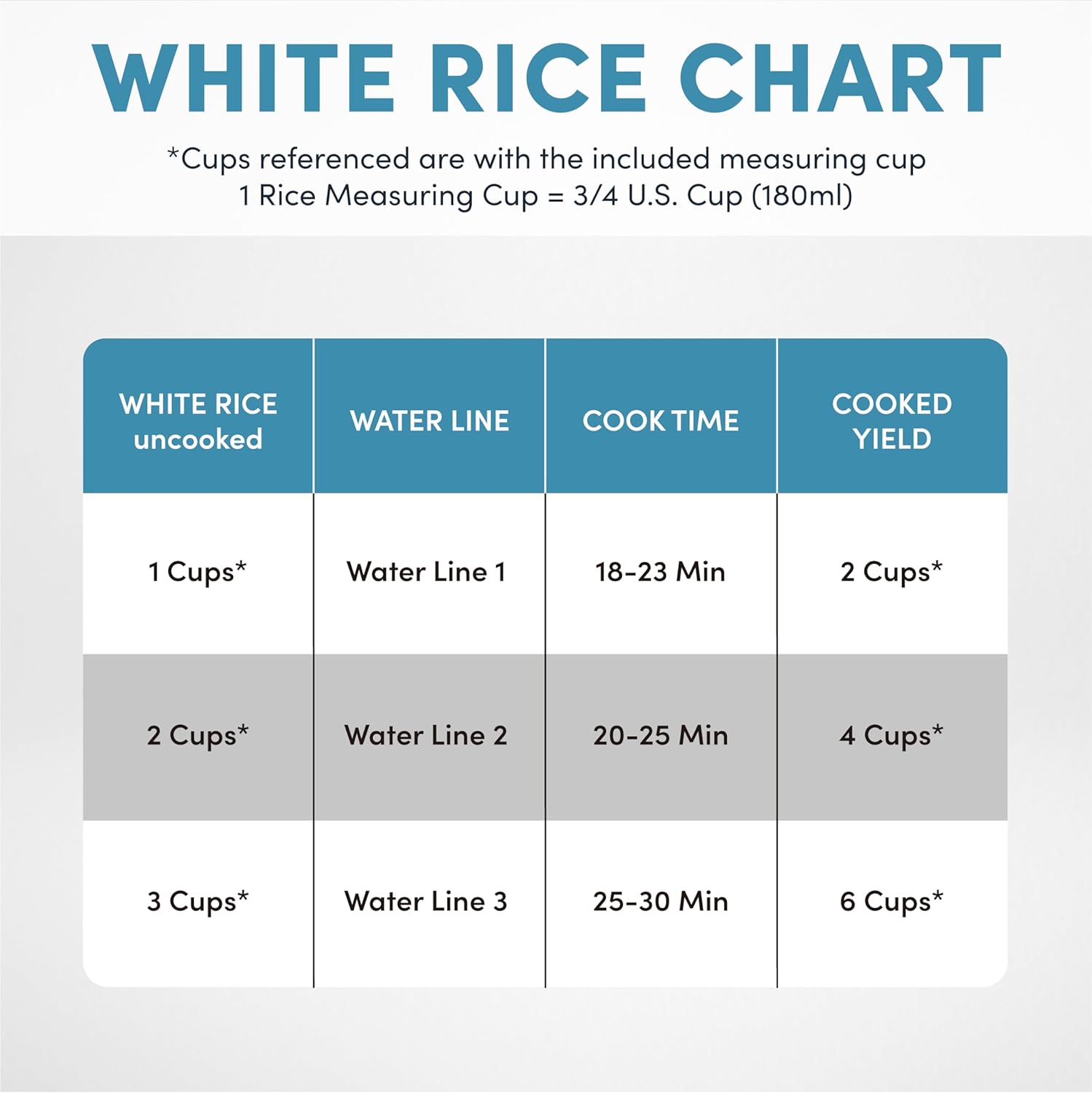 Aroma 6-Cup (Cooked) 1.5 Qt. One Touch Rice Cooker, White (ARC-363NG), 6 Cup Cooked/ 3 Cup Uncook/ 1.5 Qt.