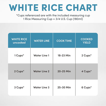 Aroma 6-Cup (Cooked) 1.5 Qt. One Touch Rice Cooker, White (ARC-363NG), 6 Cup Cooked/ 3 Cup Uncook/ 1.5 Qt.